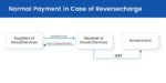 Reverse Charge Mechanism Rcm On Gst With Journal Entry