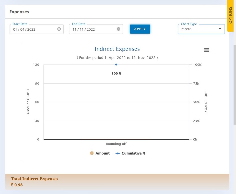 analytical-dashboard-dshbd-expense-analysis