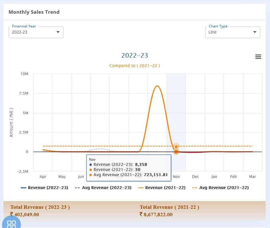 analytical-dashboard-dshbd-first-is-the-monthly-sales-trend