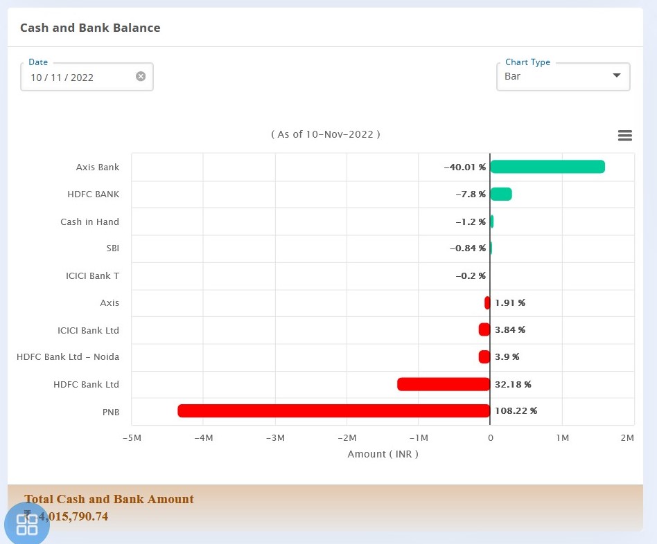 analytical-dashboard-dshbd-next-graph-shows-the-postn-of-cash-and-bank-balances