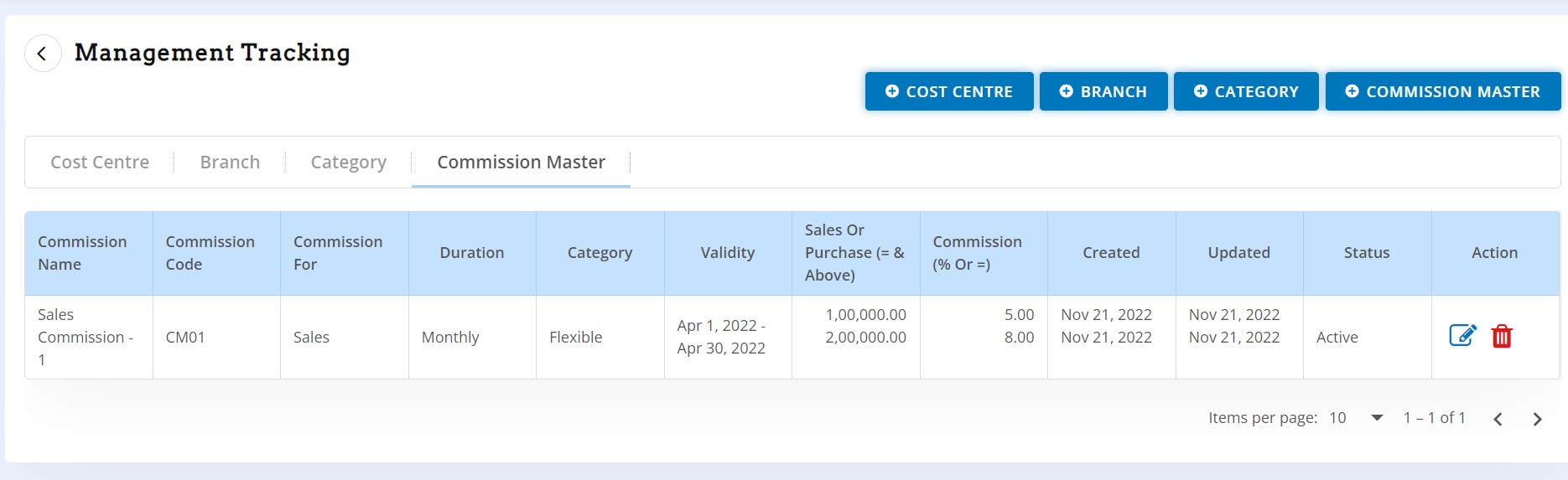 comm-mgmt-accordingly-multiple-commission-master