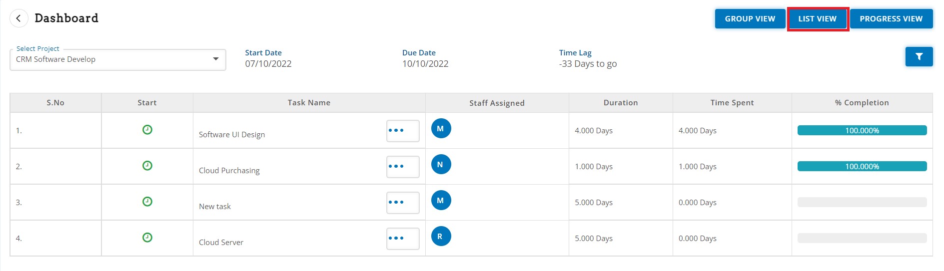 project-mgmt-check-dashboard-list-wise-task-report-click-to-group-list